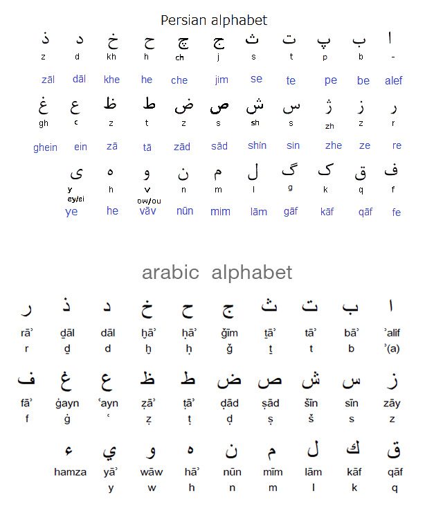 persian vs arabic alphabet