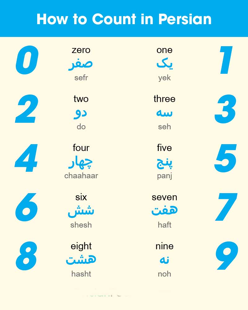 Counting From 1 to 10 in Farsi