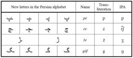 Learn Persian alphabet